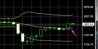 2022年8月24日外汇黄金实时分析,大盘黄金走势分析今日看盘