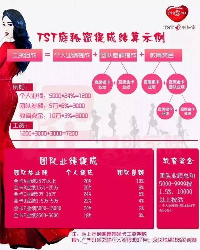 微商面膜的前景,面膜微商的出路在哪里