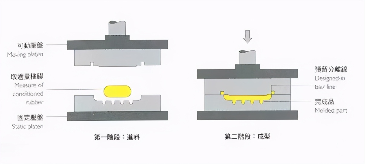 cmf工艺加工过程,产品cmf怎么做