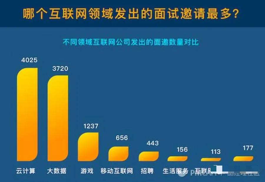 云计算运维工程师容易被取代吗,云计算运维工程师有前途吗