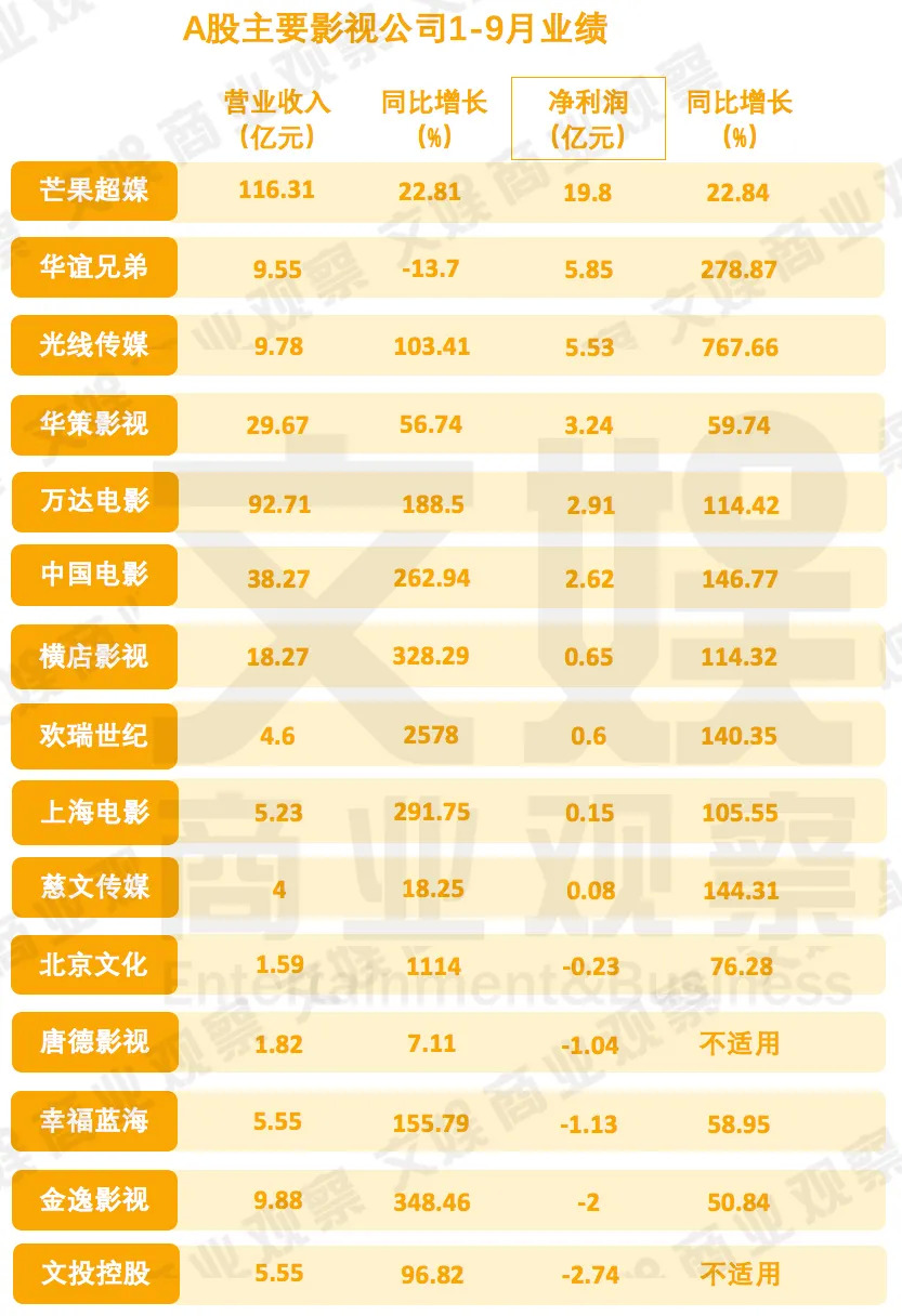 华谊股价为什么涨,华谊股价涨停