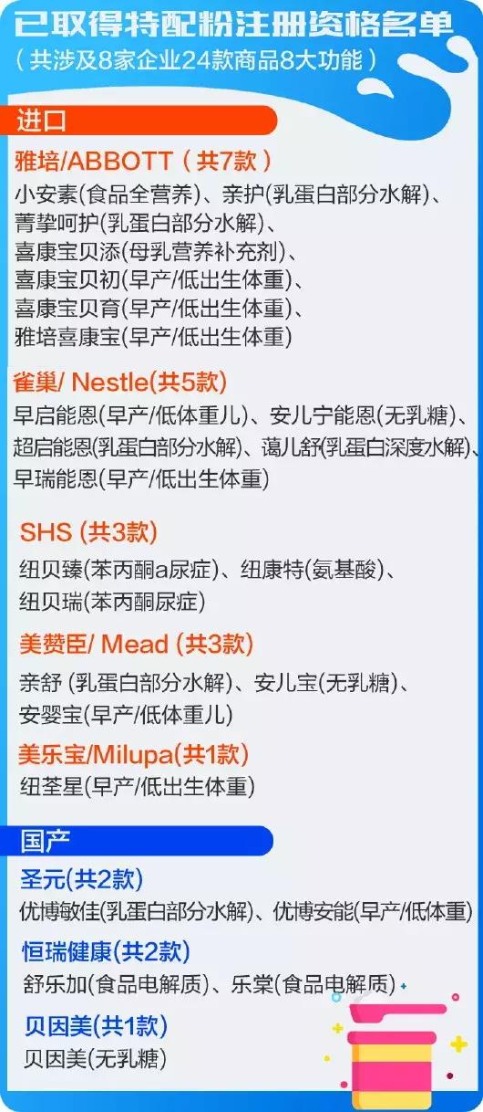 固体饮料冒充特医奶粉新闻,固体饮料冒充特医奶粉