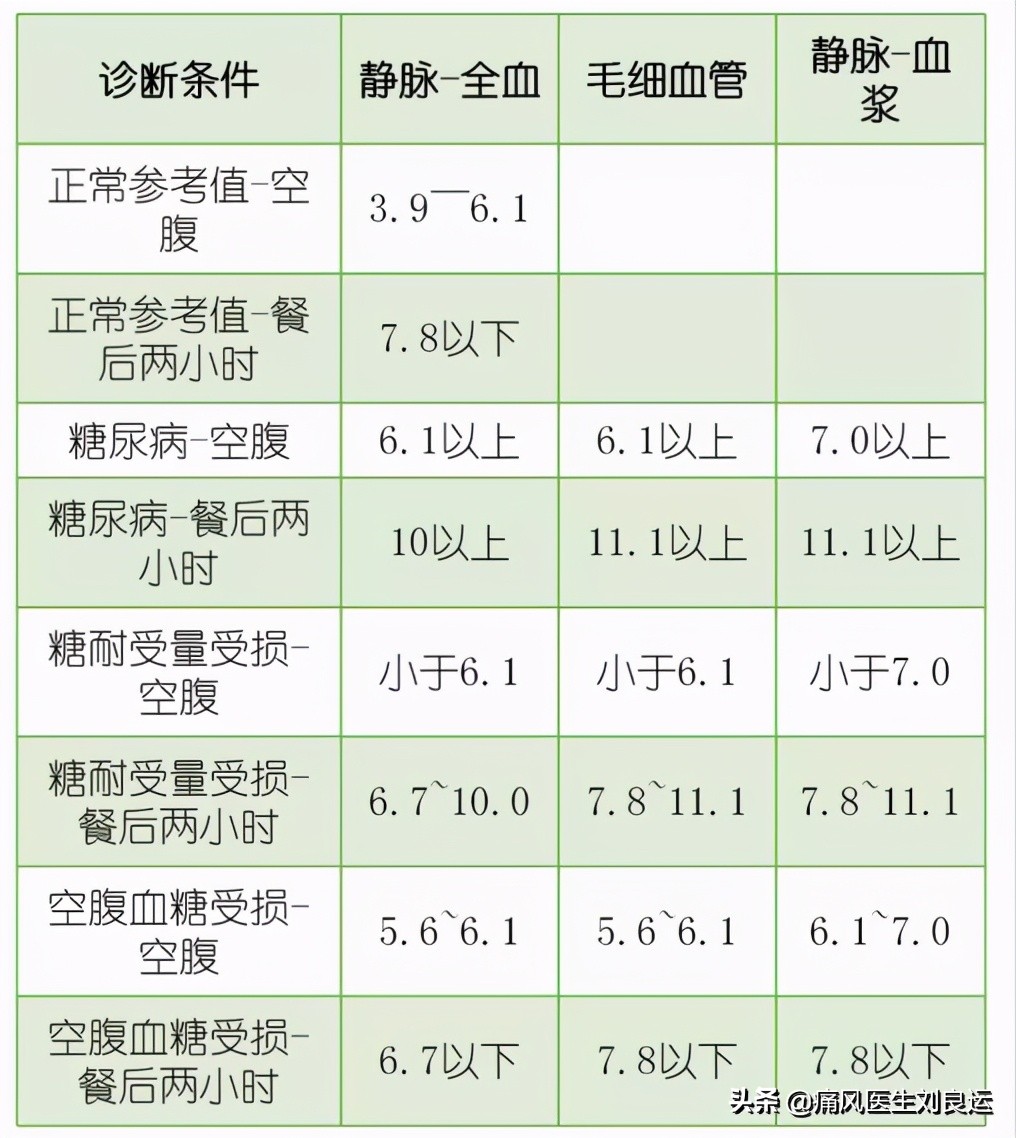 痛风发作吃什么药又不损肾,喝痛风药伤肾喝什么缓解