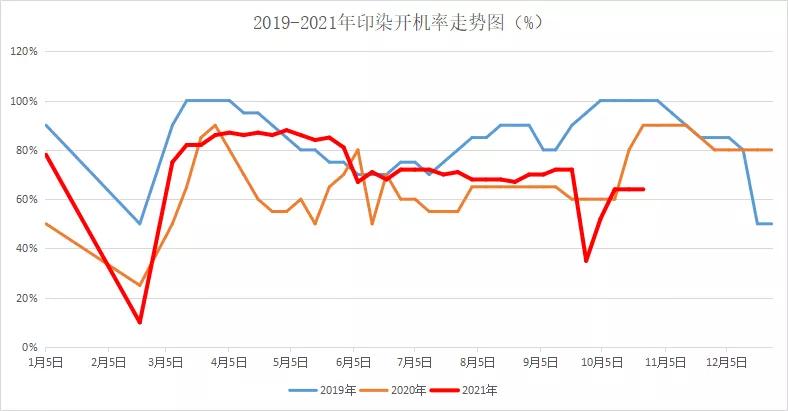 印染厂最新消息今天,印染企业目前订单多吗