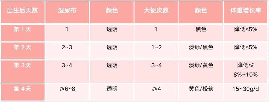 顺产新生儿母乳喂养正确喂奶姿势,母乳喂养正确喂奶姿势教学示范