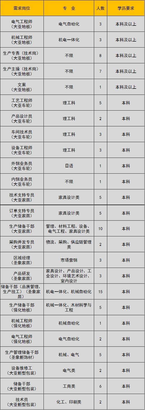 未就业高校应届生,未就业高校毕业生登记有哪些工作