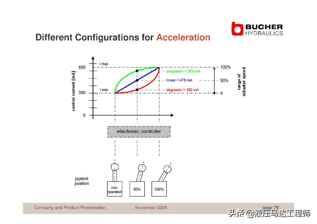 赫布学习理论,赫布
