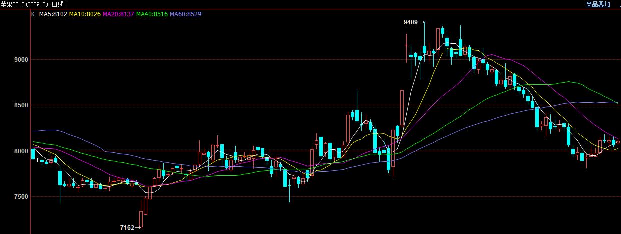 期货市场“拍了拍”你:别光顾着在股市乘风破浪