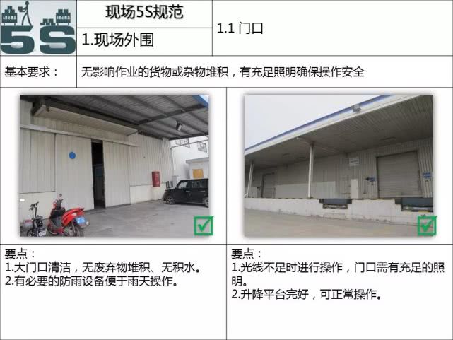 工厂5s管理与现场改善方法,5s管理与现场改善方法ppt