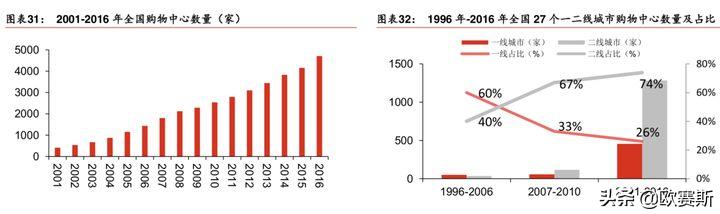 欧赛斯思想的发展,欧赛斯新战略