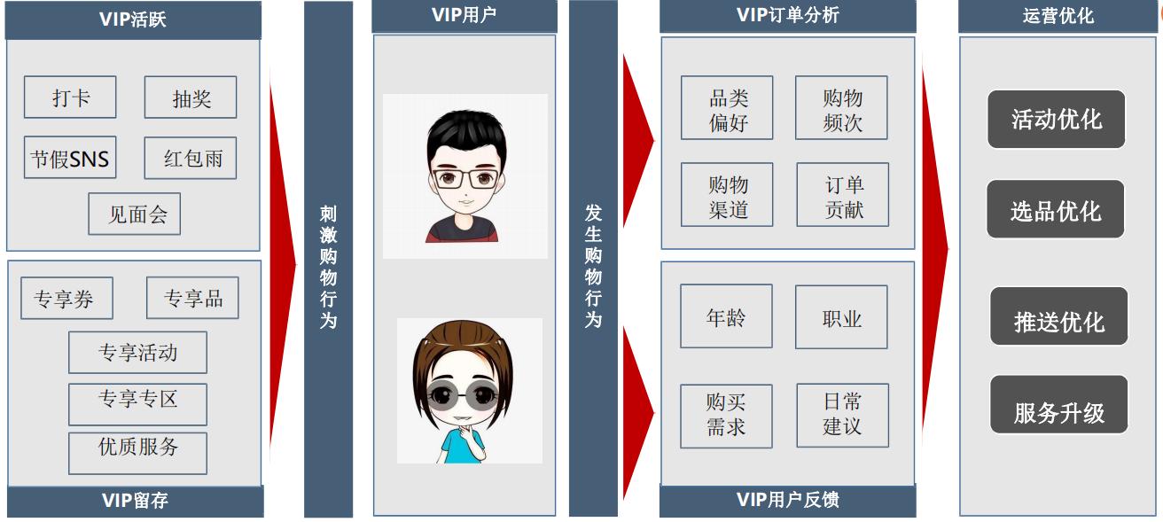 私域流量运营公司排名,私域流量运营模式及思路