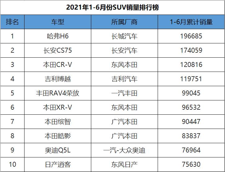 上半年销量最好的10款suv,上半年销量最好的10款suv内饰横评