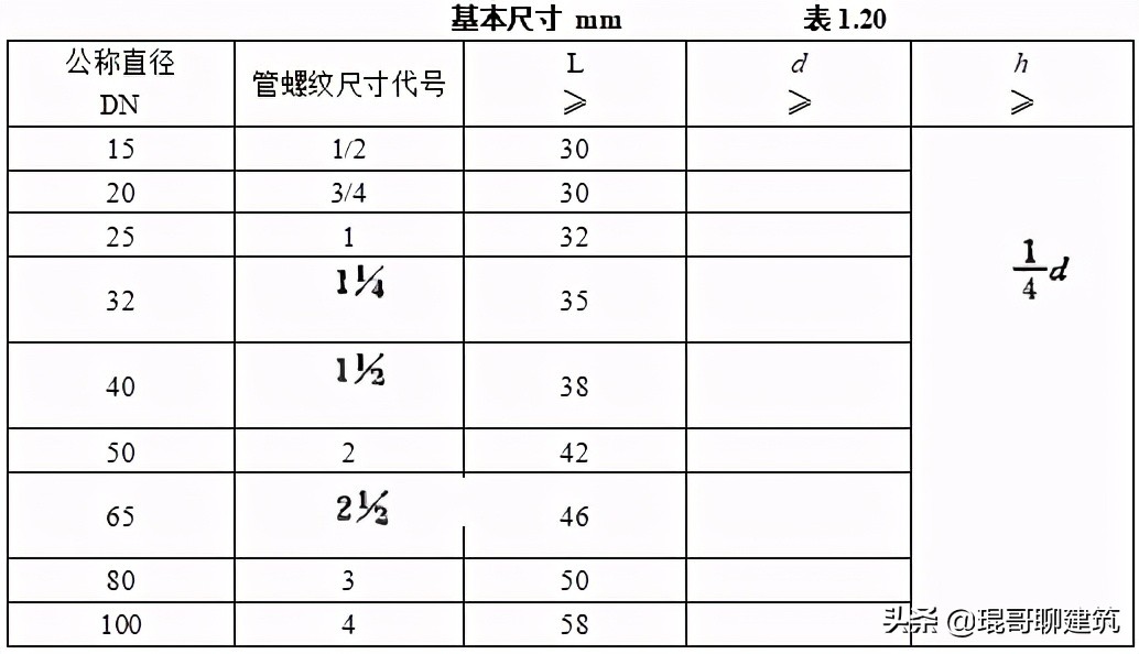 机电安装材料进场如何报验,一建机电材料进场验收要求口诀