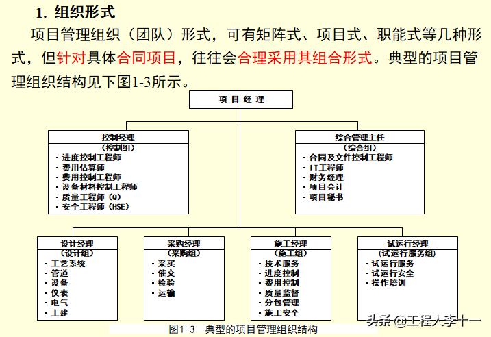 工程建设项目经理培训讲义，做一个负责优秀的总工