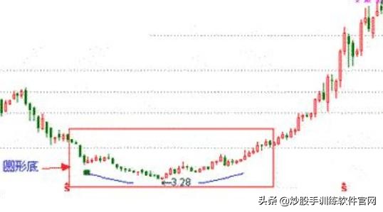 中国股市选股秘诀,股票波段选股操作技巧