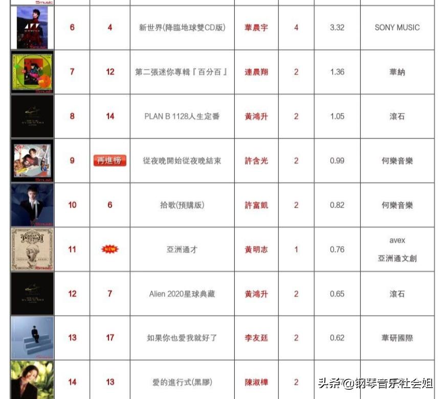 2016田馥甄和林俊杰现场,林俊杰田馥甄歌坛地位