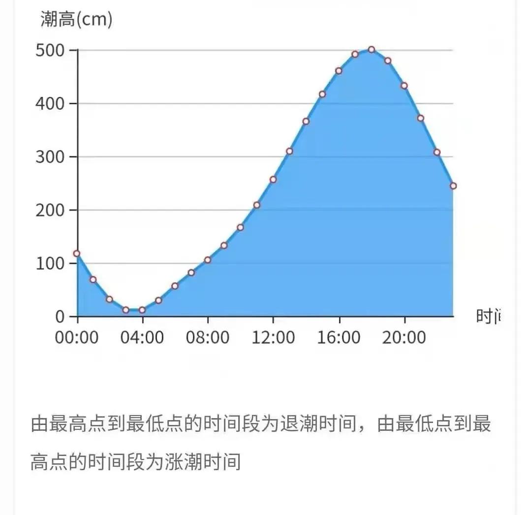 防城港一日游：我和大刘酸了，想在这边买房