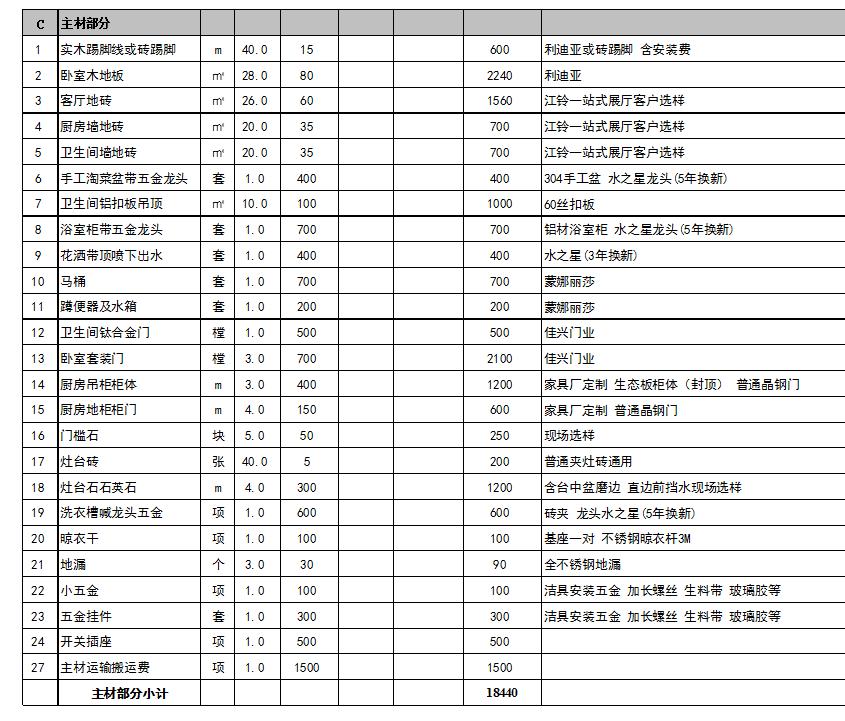装修小白半包省钱还是全包省钱,装修做半包还是全包好