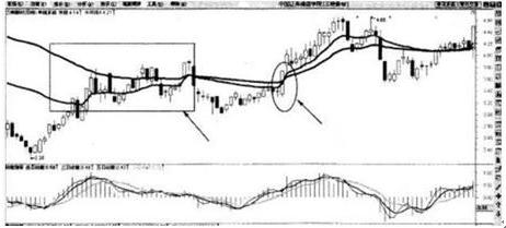 10分钟学会均线操盘口诀,均线多头战法口诀