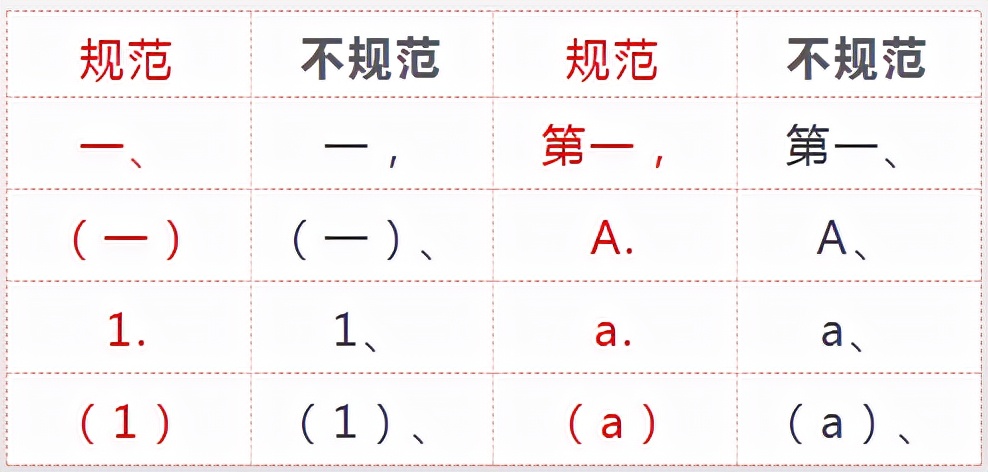 党政公文格式标准附标点符号使用,党政公文标题数字用大写还是小写