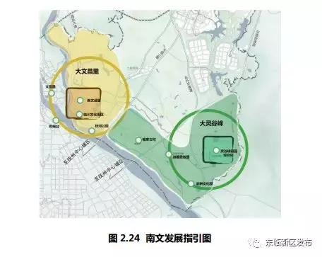 抚州东临新区规划图,抚州市东临新区最新规划图