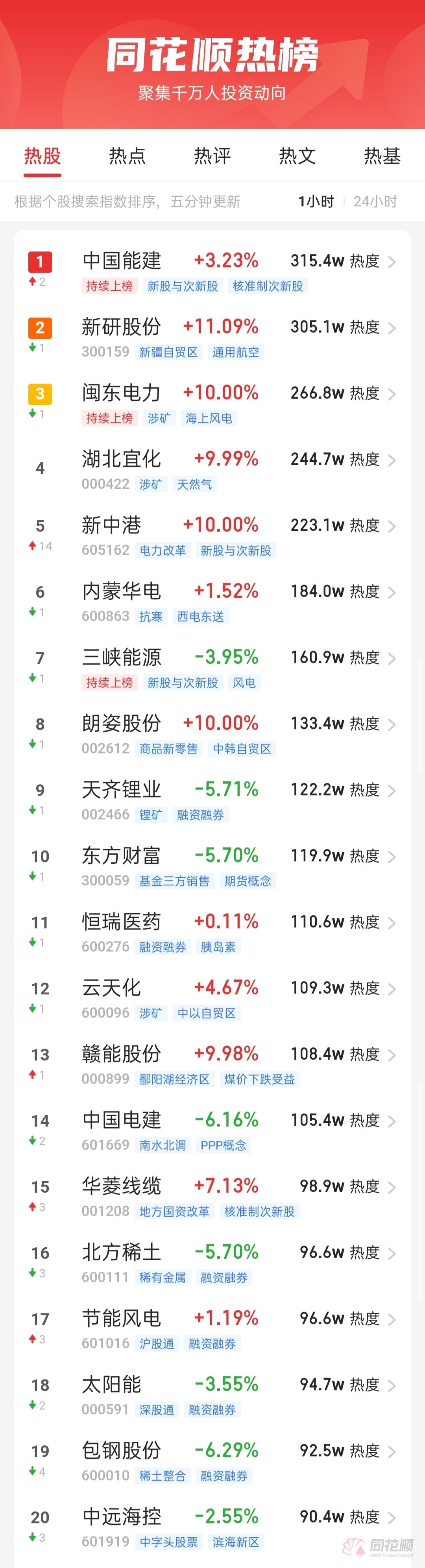 A股收评：两市超3600家个股下跌钢铁燃气遭重挫