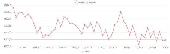 2020年威海楼市的6点看法,威海楼市房价最新消息