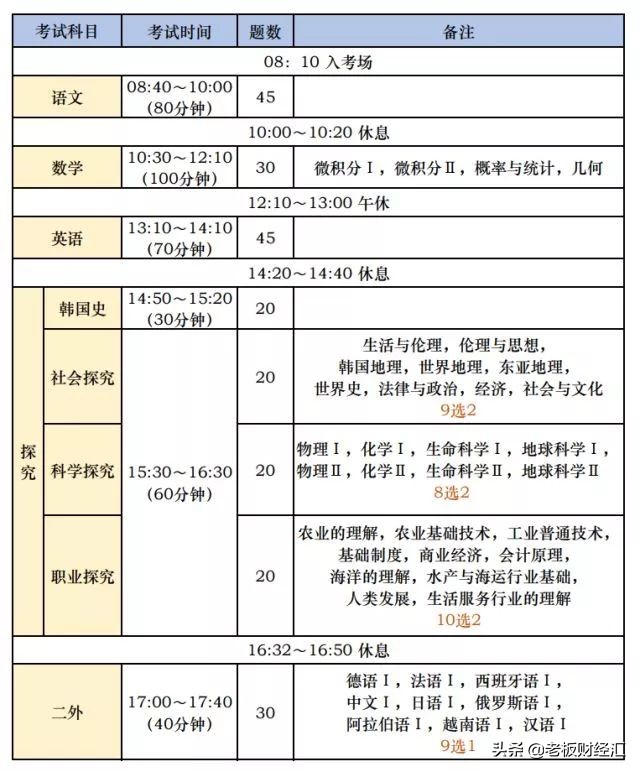 韩国的内卷,韩国地狱式内卷