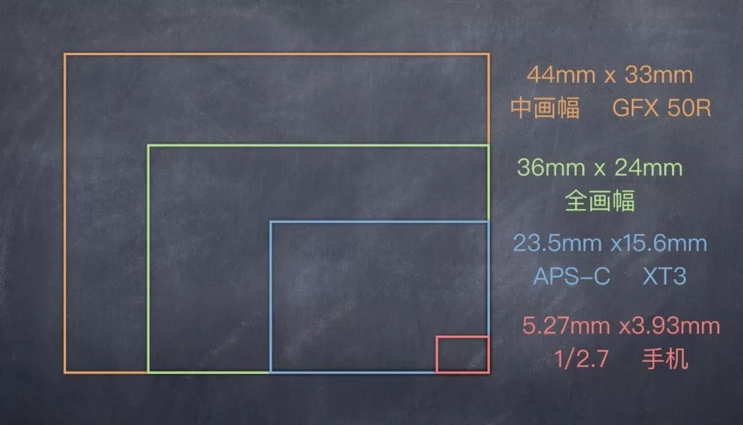 像素低提高像素能改变画质吗,像素和画质的说明