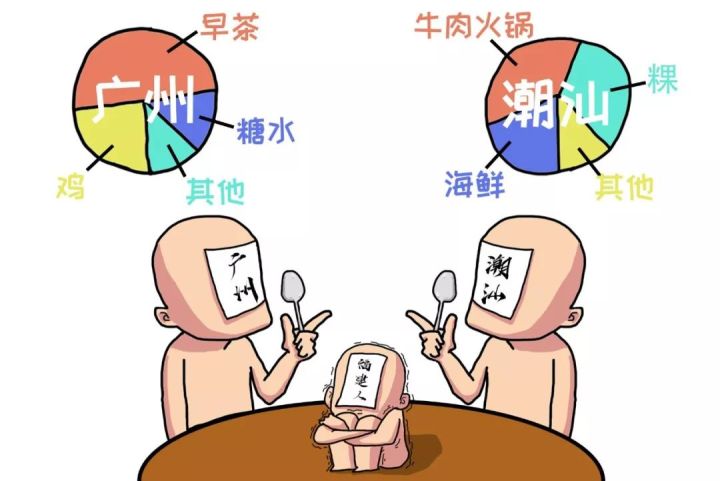 广东人不同的口味,广东人不同地方的方言