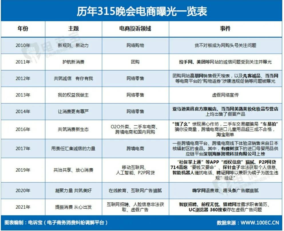 虚假夸大招聘广告有什么后果,招聘虚假宣传归哪个部门管