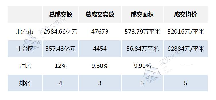 2021年北京新楼盘推荐,丰台高端改善楼盘
