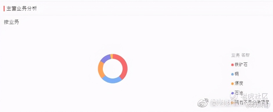 全球股市看什么,全球股市指数看哪些指标