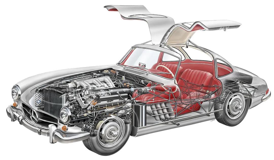 奔驰s300经典,带海鸥翼的奔驰300sl