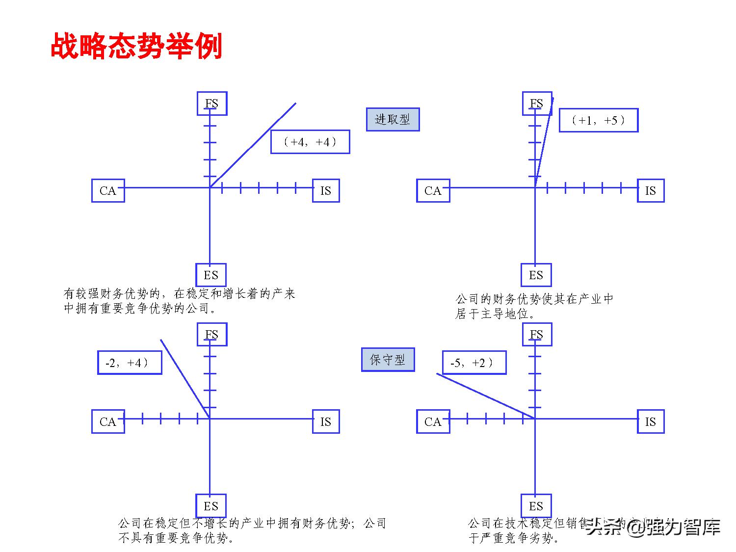 保险大客户营销策划,写字楼大客户营销策划方案