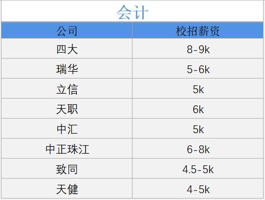 各行各业真实工资采访,揭秘应届生薪资和岗位