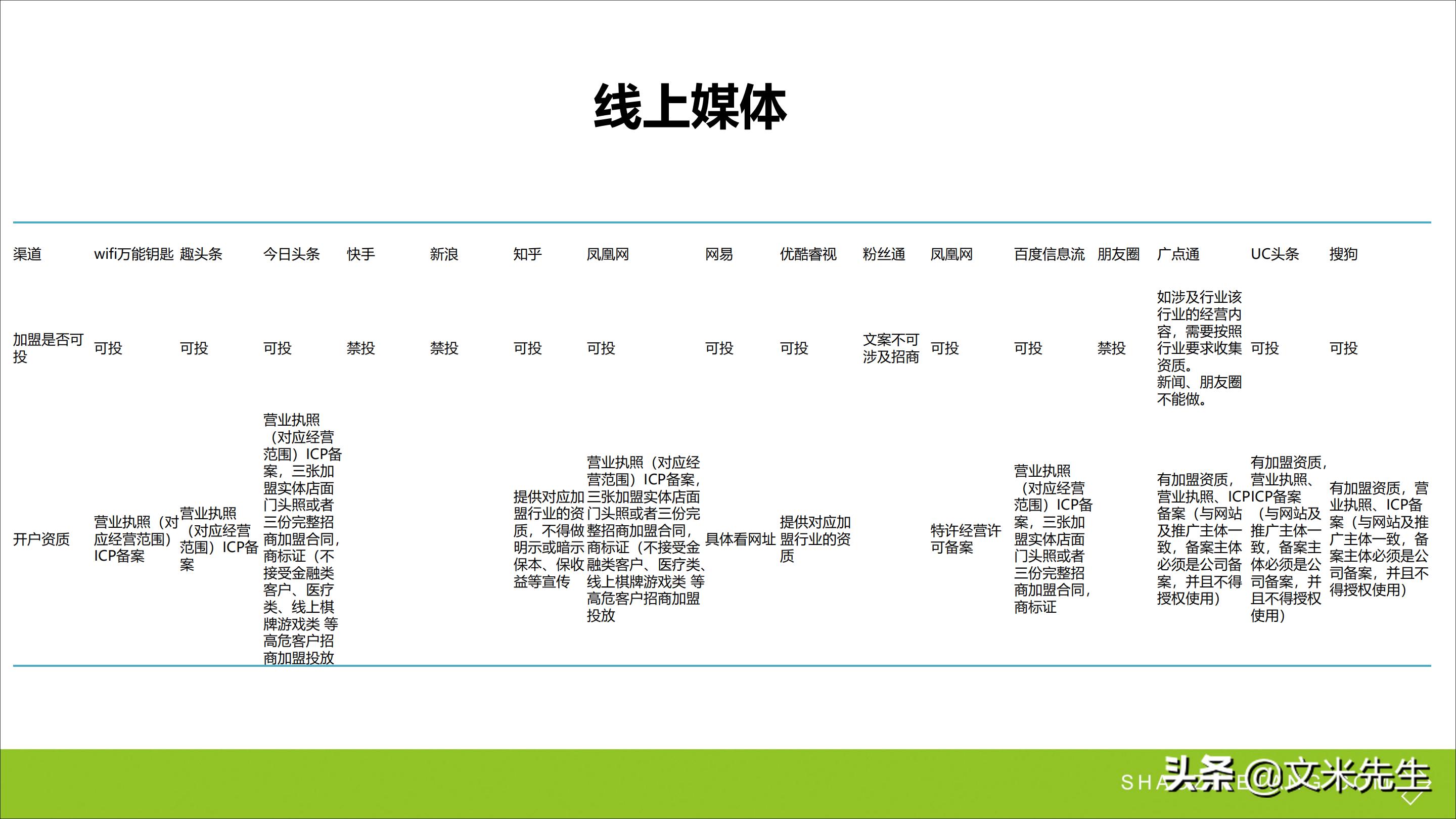 连锁加盟重点,如何打造连锁加盟体系