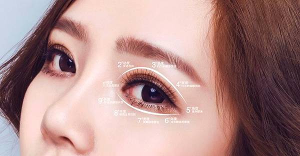 内眼角和外眼角哪个好恢复,内眼角和外眼角哪个回缩厉害