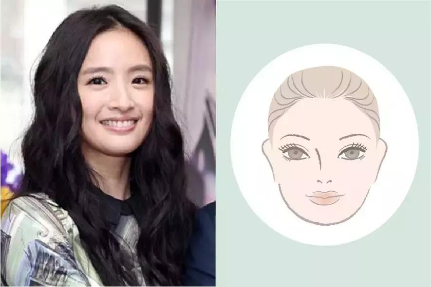 你是什么脸型就选什么刘海,你是什么脸型剪什么头发