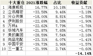 中小盘基金,中小盘股票基金
