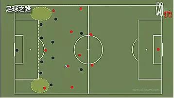 五人制足球防守战术,足球战术如何布置
