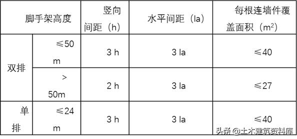 外架专项施工方案重点作用,钢管外架搭设施工方案