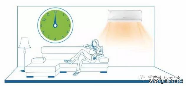 你家的空调不够凉是为什么,格力空调制热效果不好是什么原因
