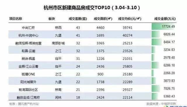 最近杭州二手房房价涨了吗,杭州新房房价暴跌一览表
