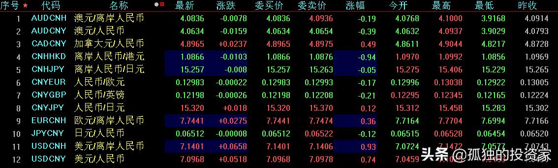 值得收藏又便宜的外币,什么样的外币最便宜