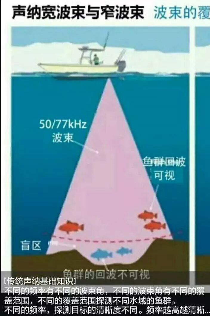 探鱼器使用释疑,探鱼器轨迹图分析