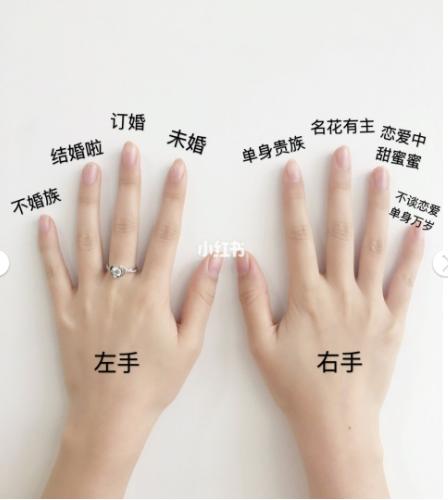 戴戒指的每一个手指代表什么意义,十个手指戴戒指的意义有哪些