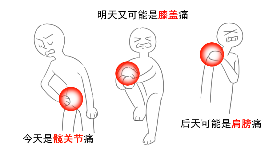关节炎阴雨天加重是风湿引起的吗,阴雨天风湿病会加重吗