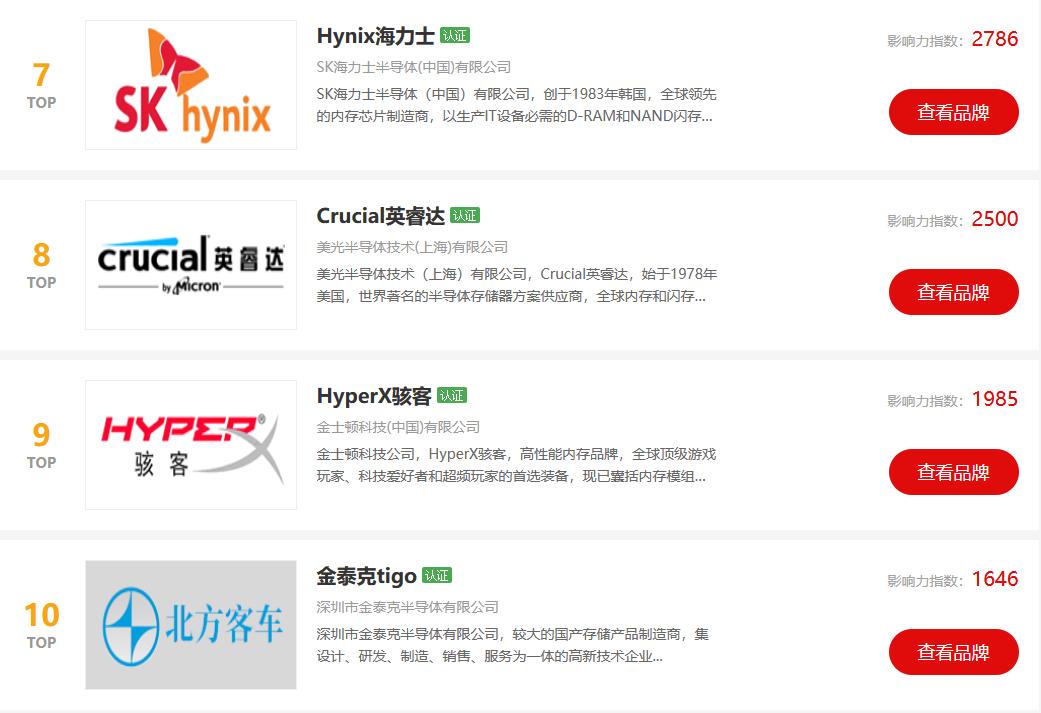 内存排行榜十大名牌,内存排名前十的品牌手机