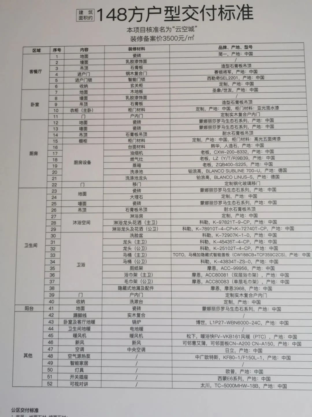 未科拼杀倒计时,倒挂2万+的天空之城、蒲荷芸邸,如何选?